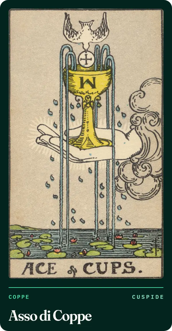 Asso di Coppe, carta dei tarocchi illustrata nel 1909 da Pamela Colman Smith. Una mano esce da una nuvola e regge una coppa d'oro da cui scendono cinque getti d'acqua verso uno stagno di ninfee; una colomba bianca scende con un'ostia.