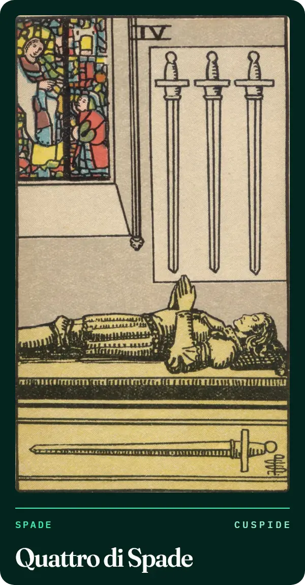 Quattro di Spade, carta dei tarocchi illustrata nel 1909 da Pamela Colman Smith. In una chiesa, la statua di un cavaliere sdraiato su una tomba con le mani giunte; tre spade appese al muro, una scolpita sulla tomba, in alto una vetrata.