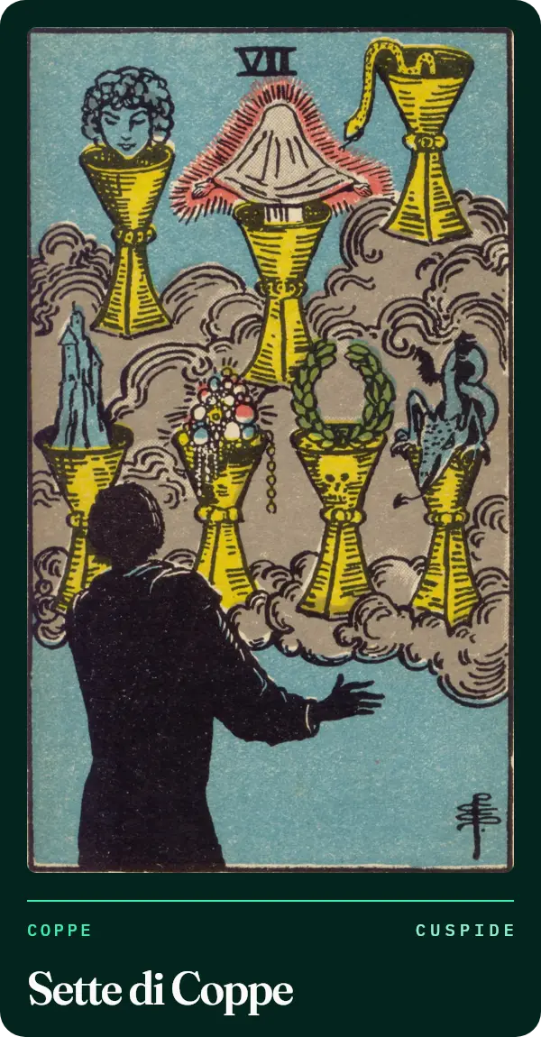 Sette di Coppe, carta dei tarocchi illustrata nel 1909 da Pamela Colman Smith. Una figura vista di spalle guarda sette coppe sospese tra le nuvole, con dentro un volto, un castello, gioielli, una corona d'alloro, un serpente, un drago e una figura velata.
