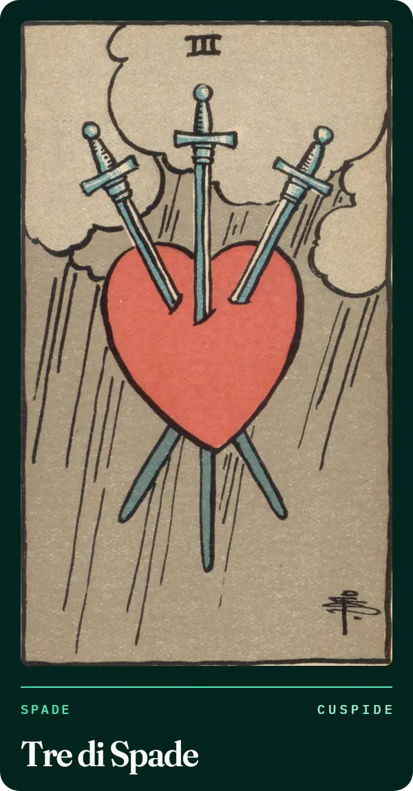 Tre di Spade, carta dei tarocchi illustrata nel 1909 da Pamela Colman Smith. Un cuore rosso trafitto da tre spade, davanti a nuvole grigie e a una pioggia fitta.
